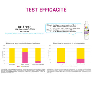 PEDIAKID® Balépou Shampoing - Le réflexe naturel pour lutter efficacement contre les poux PEDIAKID® Balépou Shampoing - Le réflexe naturel pour lutter efficacement contre les poux