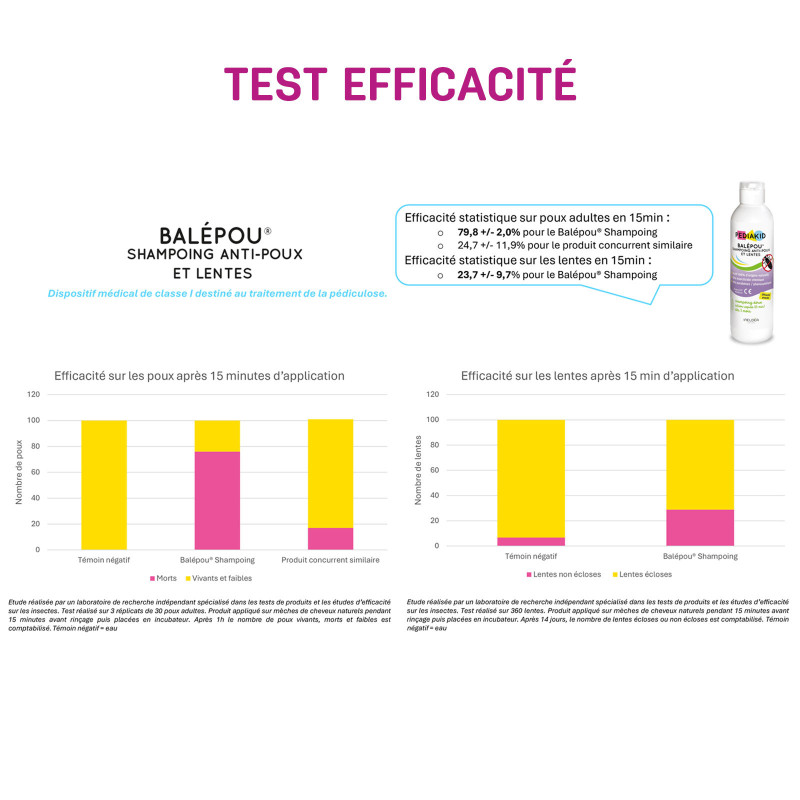 PEDIAKID® Balépou Shampoing - Le réflexe naturel pour lutter efficacement contre les poux PEDIAKID® Balépou Shampoing - Le réflexe naturel pour lutter efficacement contre les poux