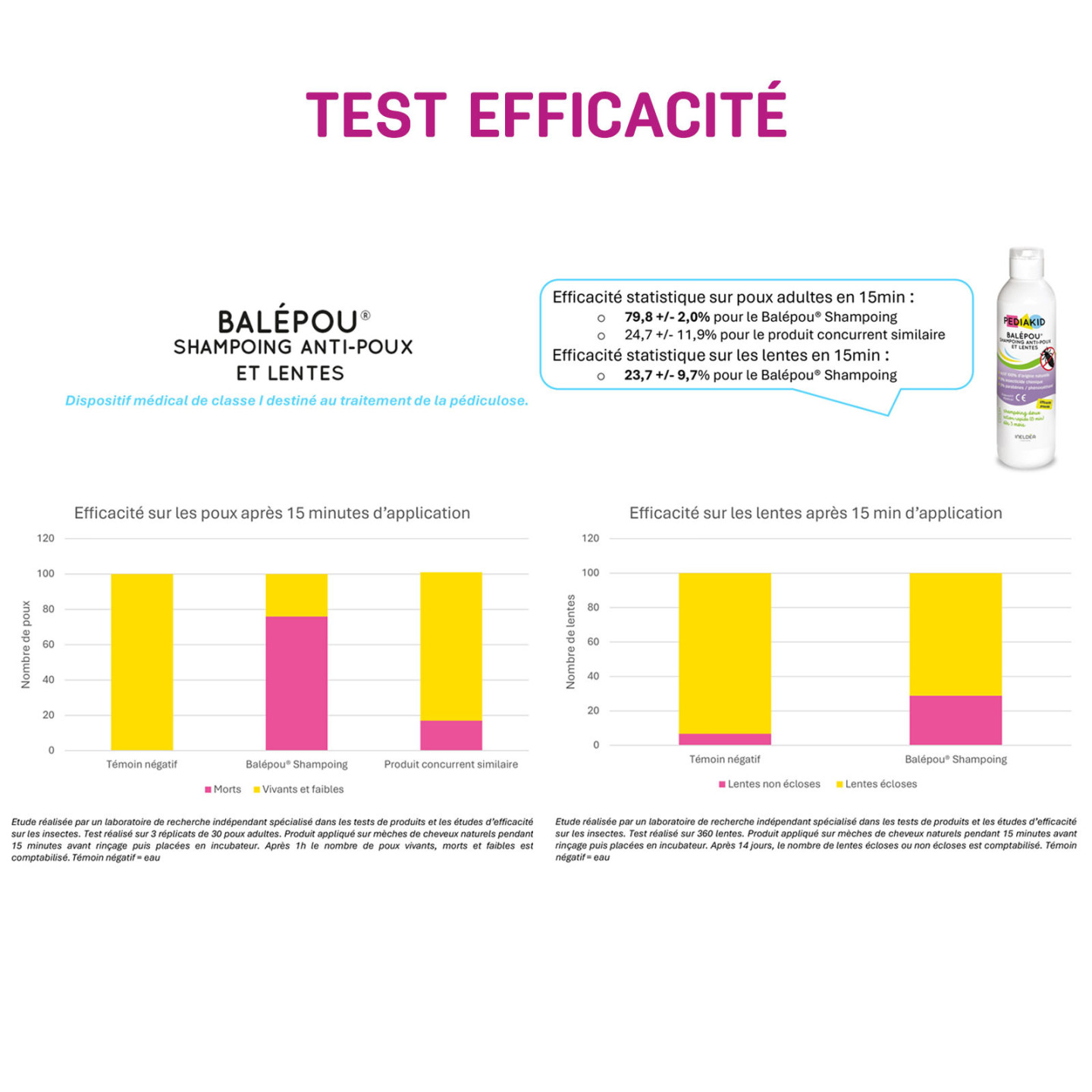 PEDIAKID® BALEPOU SHAMPOING